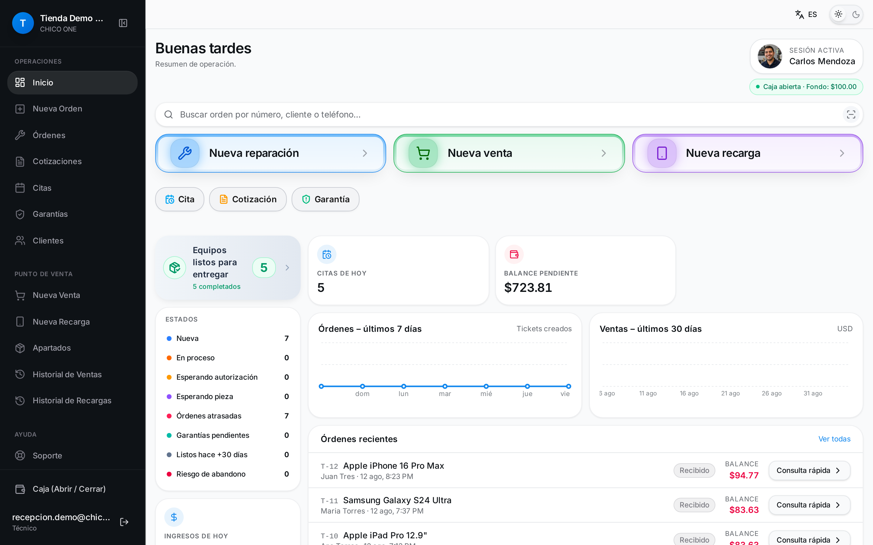 Dashboard de CHICO ONE en modo claro con métricas, gráficas y órdenes recientes