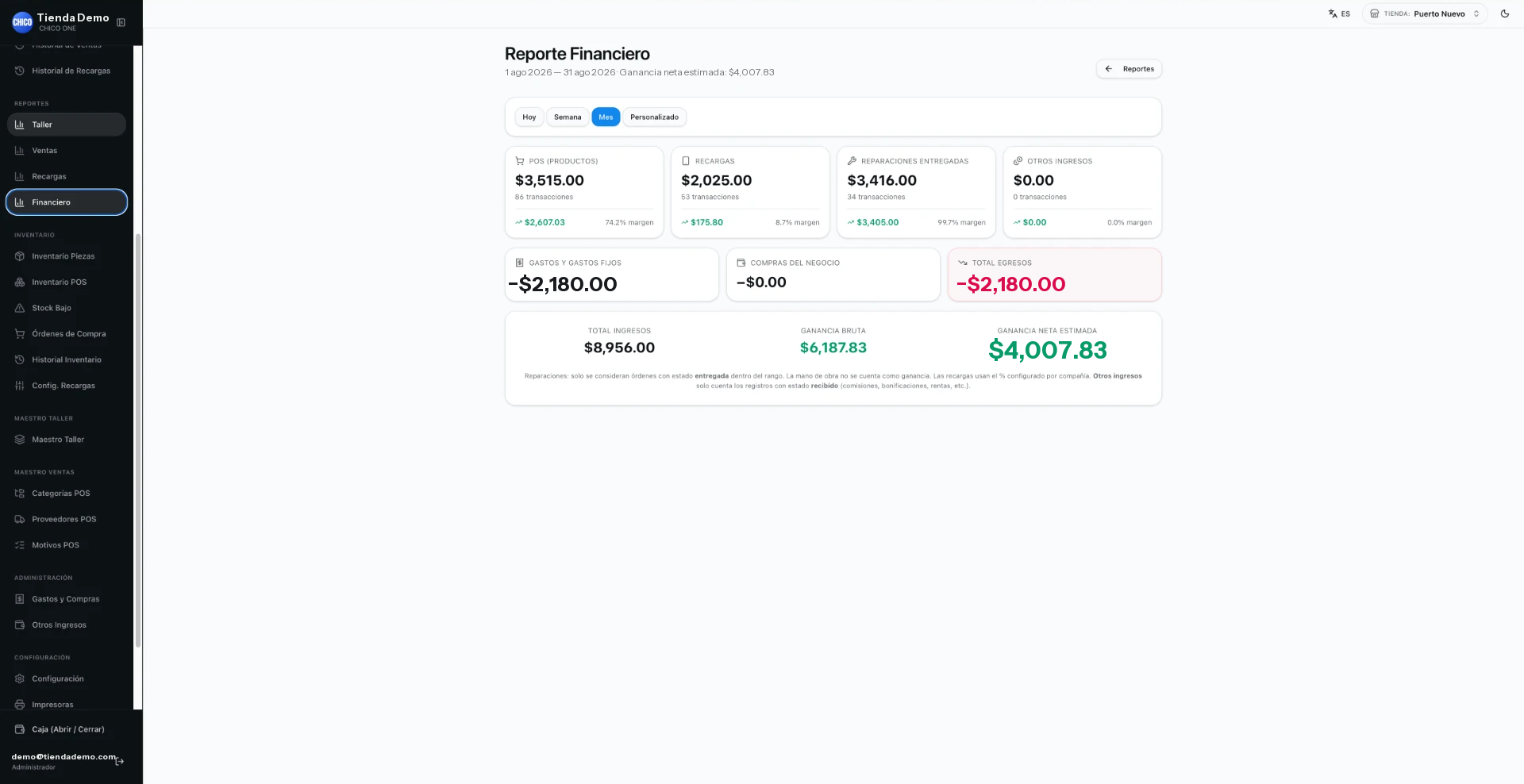 Reporte financiero de CHICO ONE en modo claro