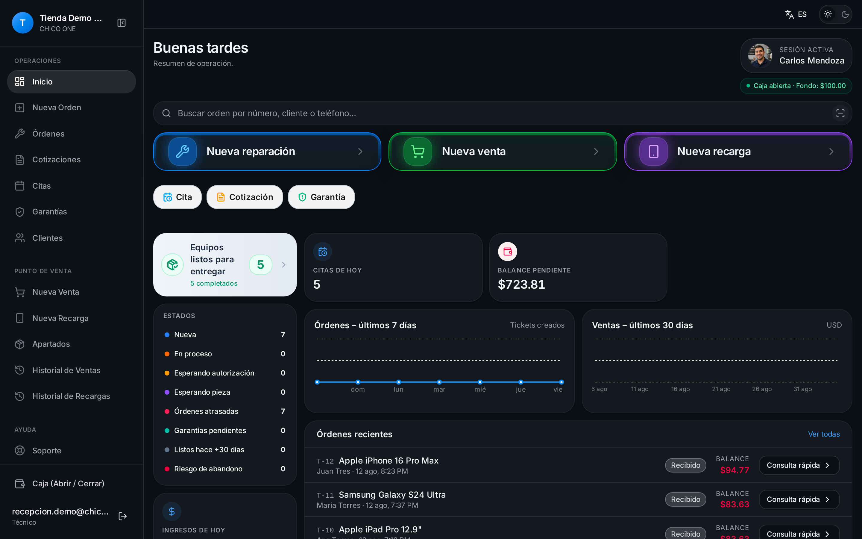 Dashboard de CHICO ONE en modo oscuro con ventas del día, órdenes de taller e inventario