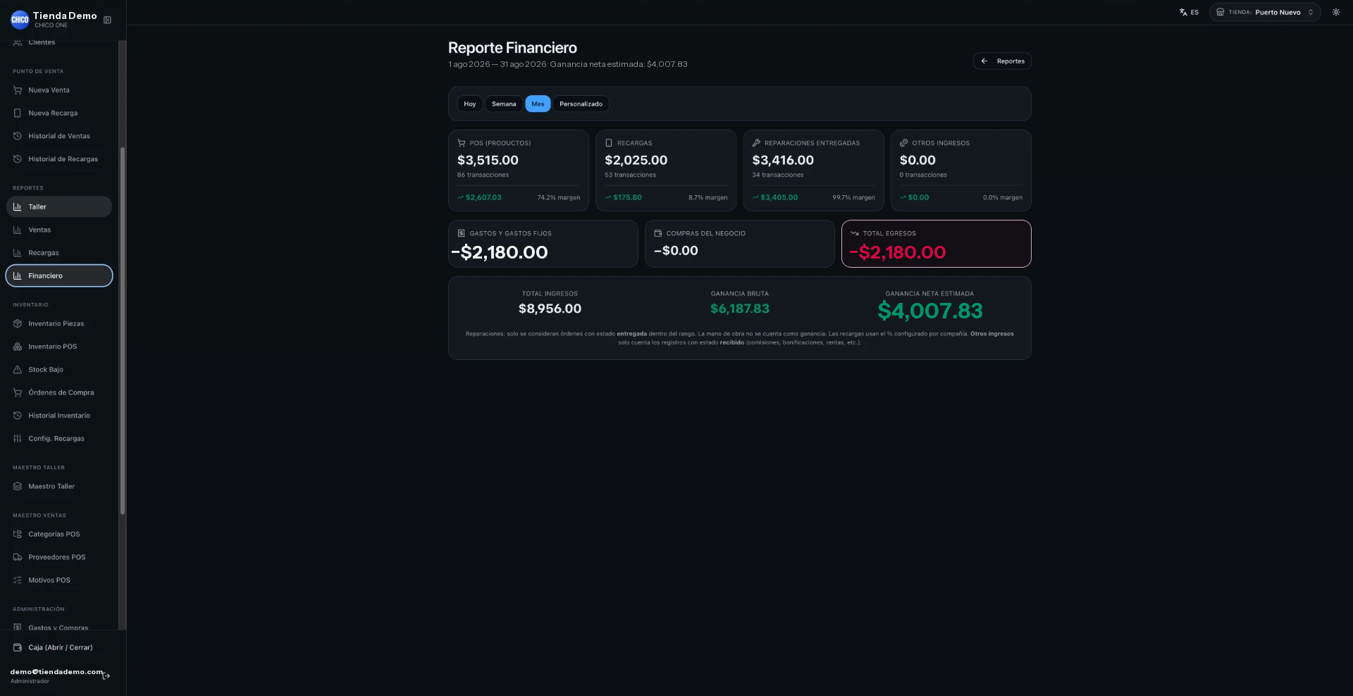 Reporte financiero de CHICO ONE en modo oscuro